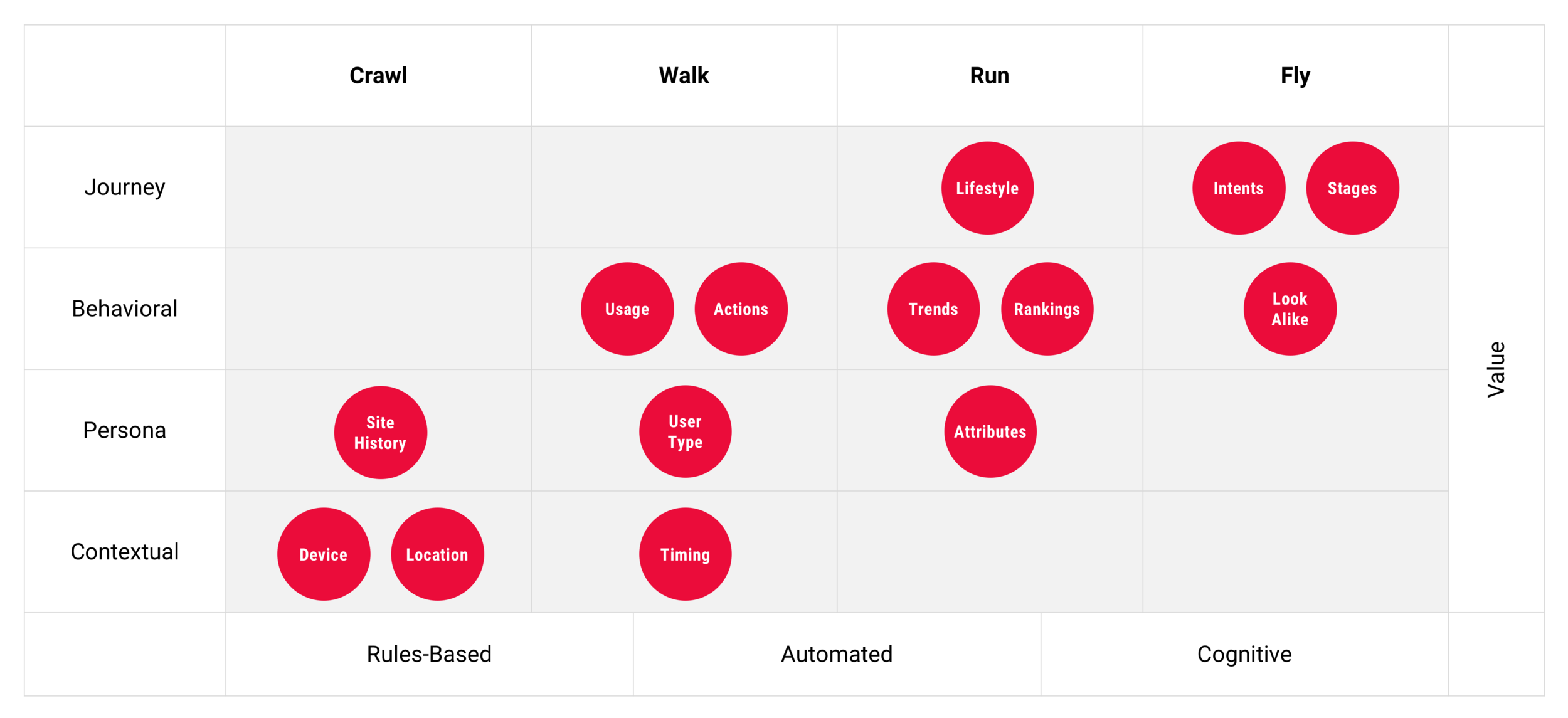 Perficient Digital’s Personalization Spectrum