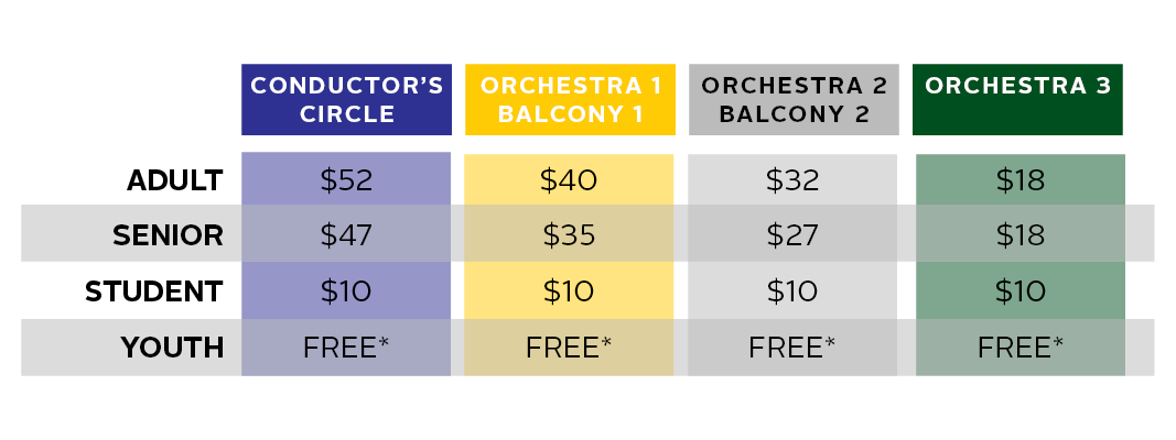 Subscription Series Ticket Table.png