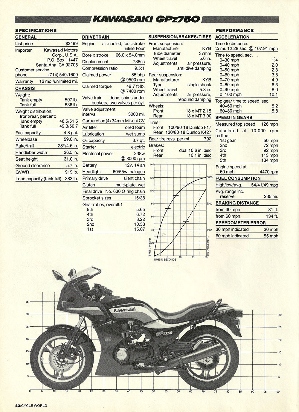 1985 Kawasaki GPz750 road test — Ye Shoppe