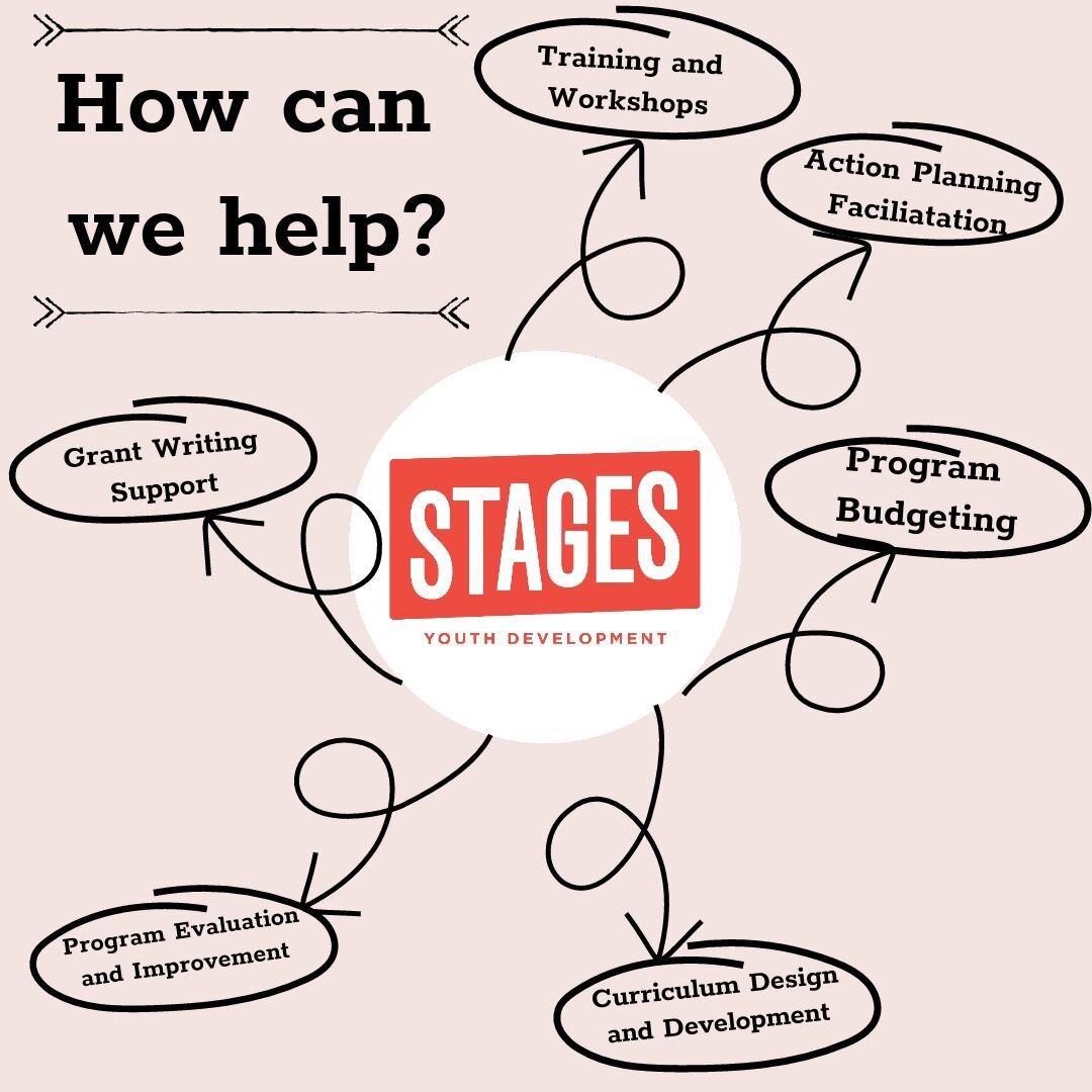 At Stages Youth Development, we're on a mission to fuel the potential of young minds and help organizations thrive. Our comprehensive suite of services is designed to shape the future of youth development. 🚀
🎓 1. Training and Workshops: Elevate you