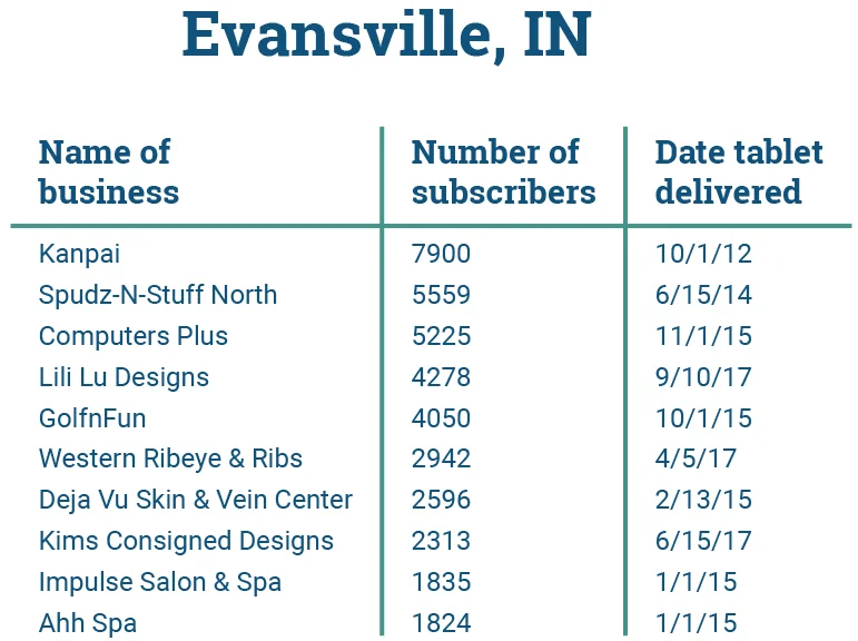 Evansville.jpg