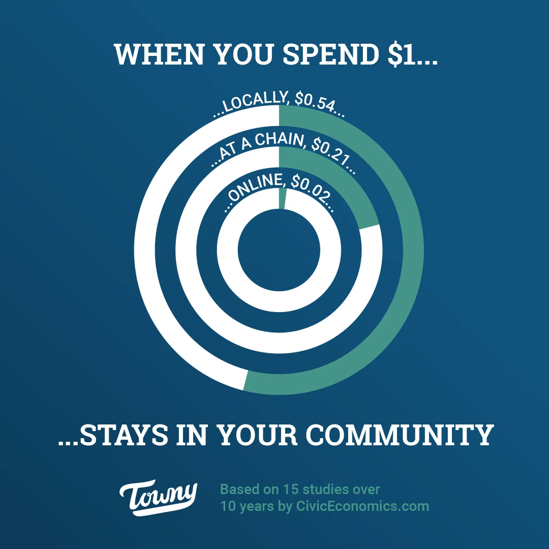 Towny_StatsGraphic_BothFBIG.jpg