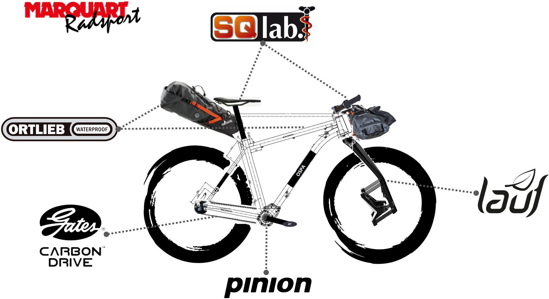 OSPA-Bike-Pinion-Lauf-SQLab-Gates-Ortlieb.png