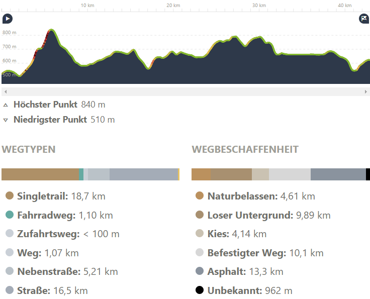 Ettape-3-Bern-Fribourg.png