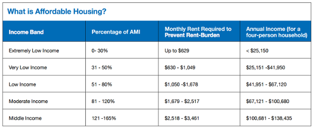 "Housing New York: A Five-Borough, Ten-Year Plan" (PDF)