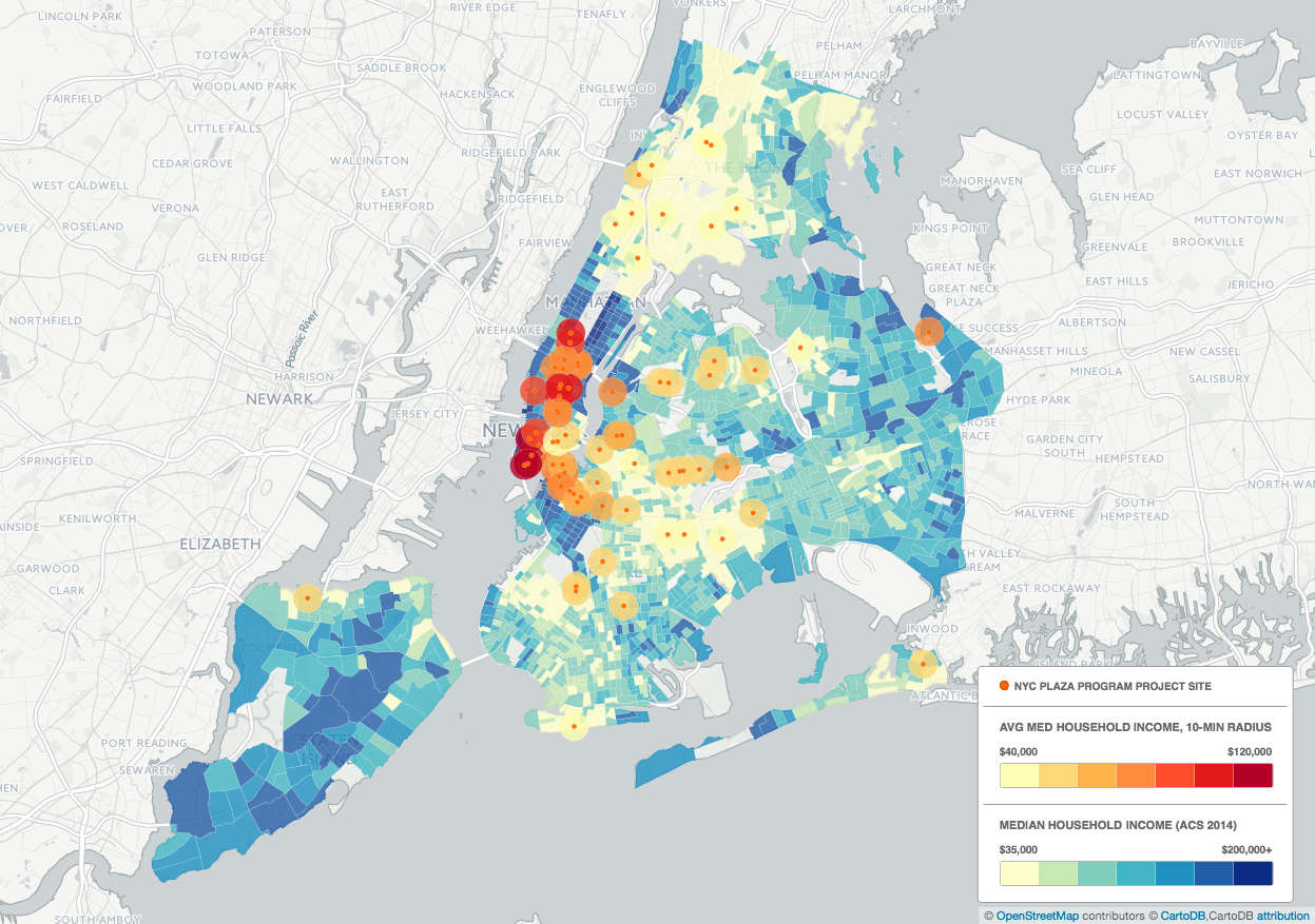 Plazas for the People