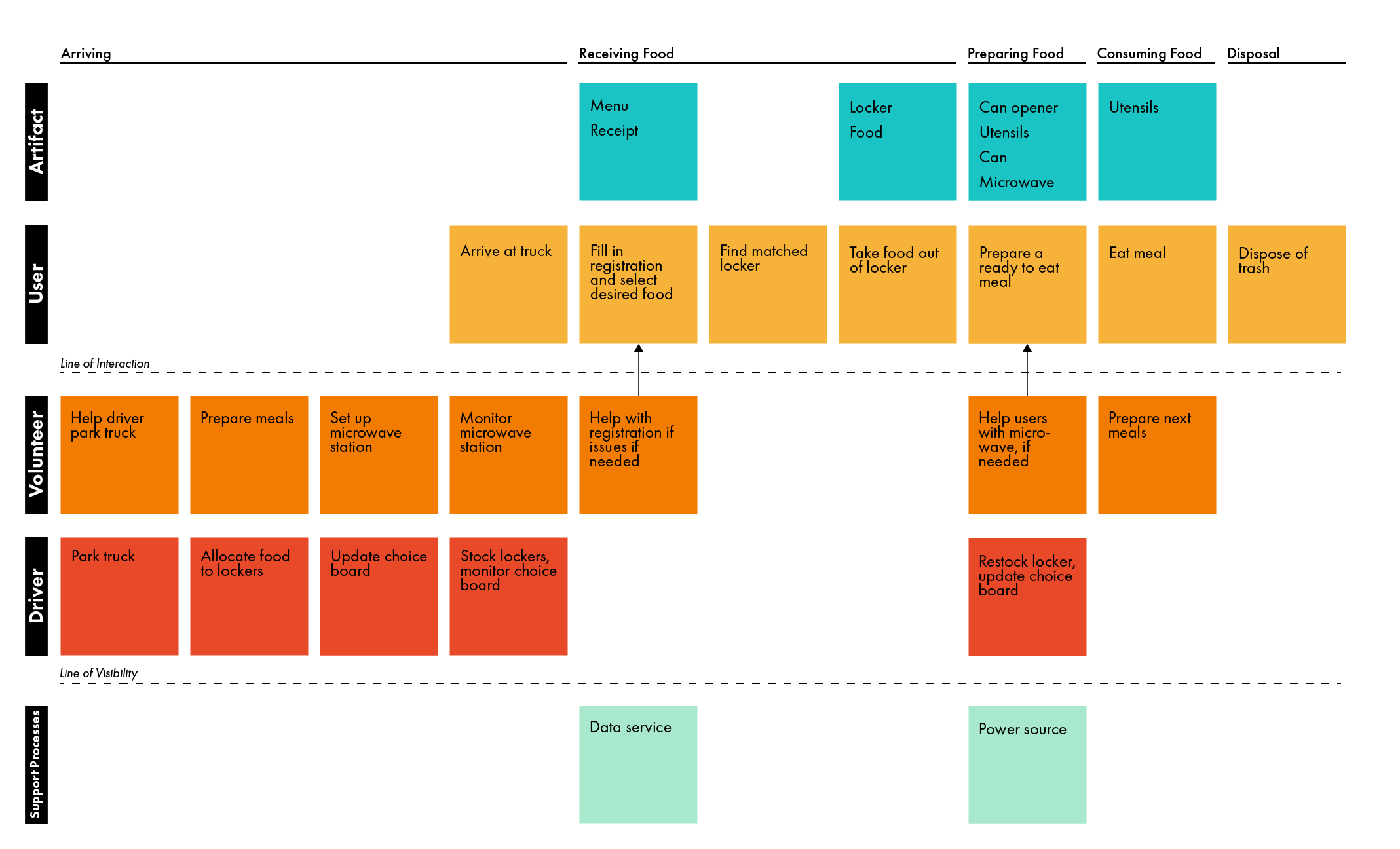 service blueprint color and black-03.png