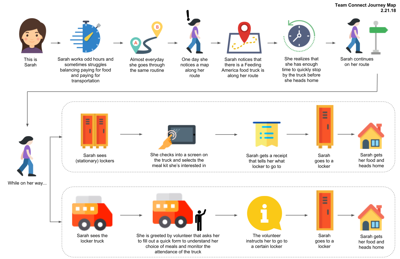 Journey Map of Locker truck.png