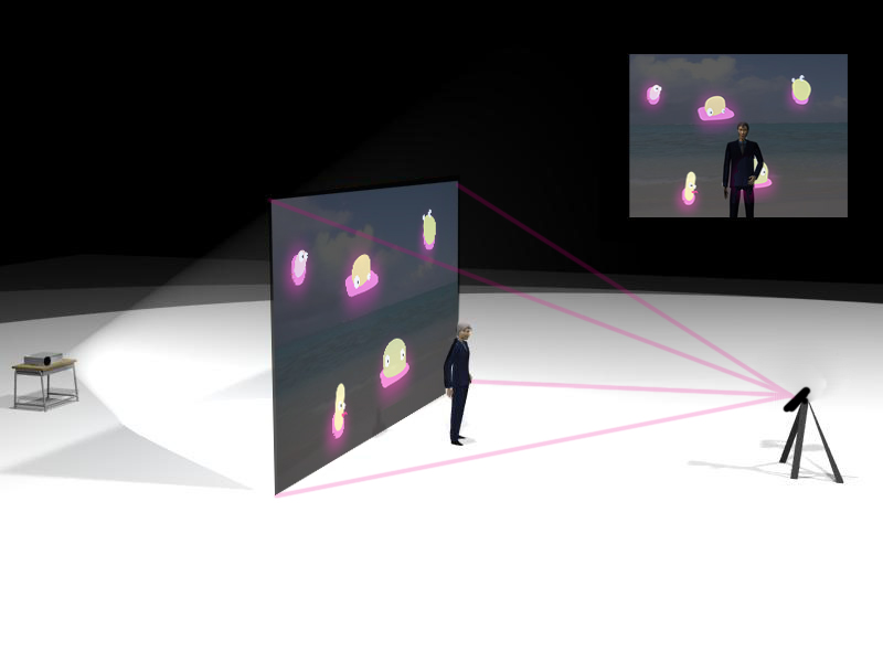 5.Rear_projection_effect.jpg