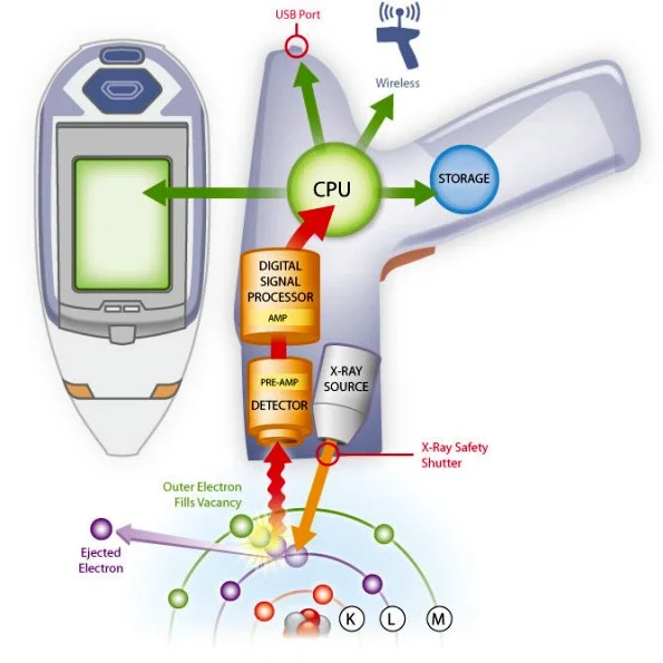 A Caution on Using XRF Alone for the Identification of Problem Drywall