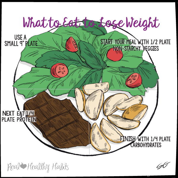 Weight Loss Plate What to Eat.png