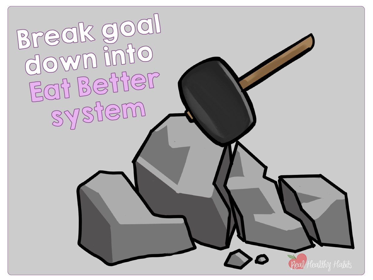 Break down your lose 10 pounds goal into an Eat Better System Check out the Eat Better System Showdown between calorie counting and the Plate Method and see which is the FRESHEST. | How to Tell if Your Weight Loss System is the FRESHEST | www.realhealthyhabits.com