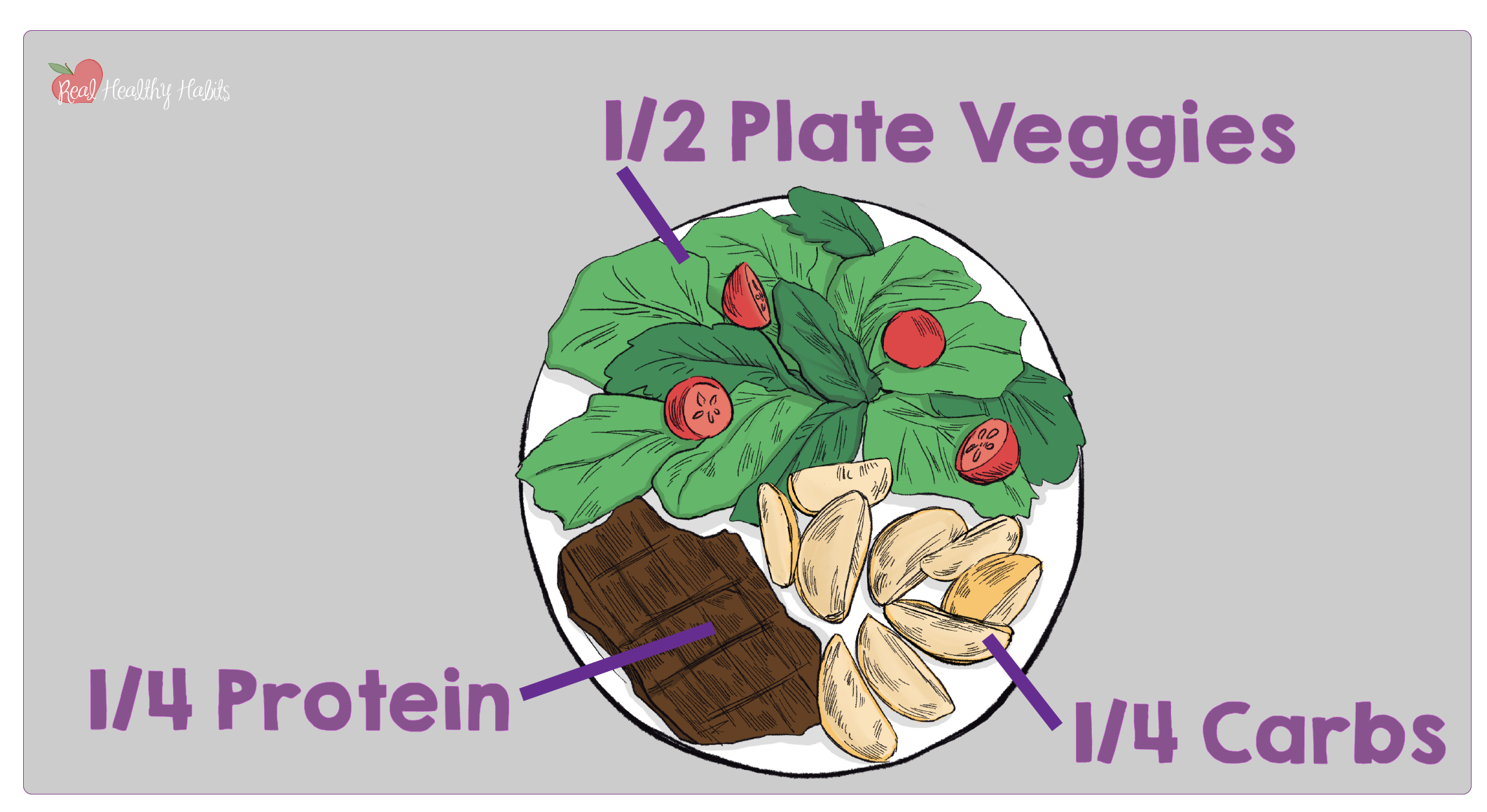 The Real Healthy Habit Plate Method is a simple way to eat healthy. Check out the System Showdown between calorie counting and the Plate Method and see which is the FRESHEST. | How to Tell if Your Weight Loss System is the FRESHEST | www.realhealthyhabits.com