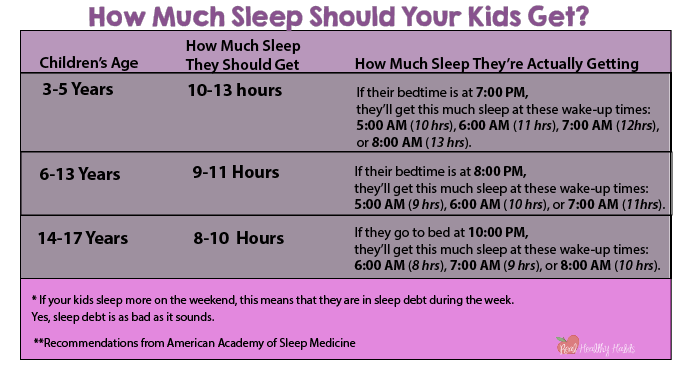 #5 Make Sure Your Kids Get Enough Sleep by Checking the Sleep Chart. Health Family Habits the Pain-free way. | Get Your Kids Healthy with These Easy- Peasy Habits | Real Healthy Habits | www.realhealthyhabits.com