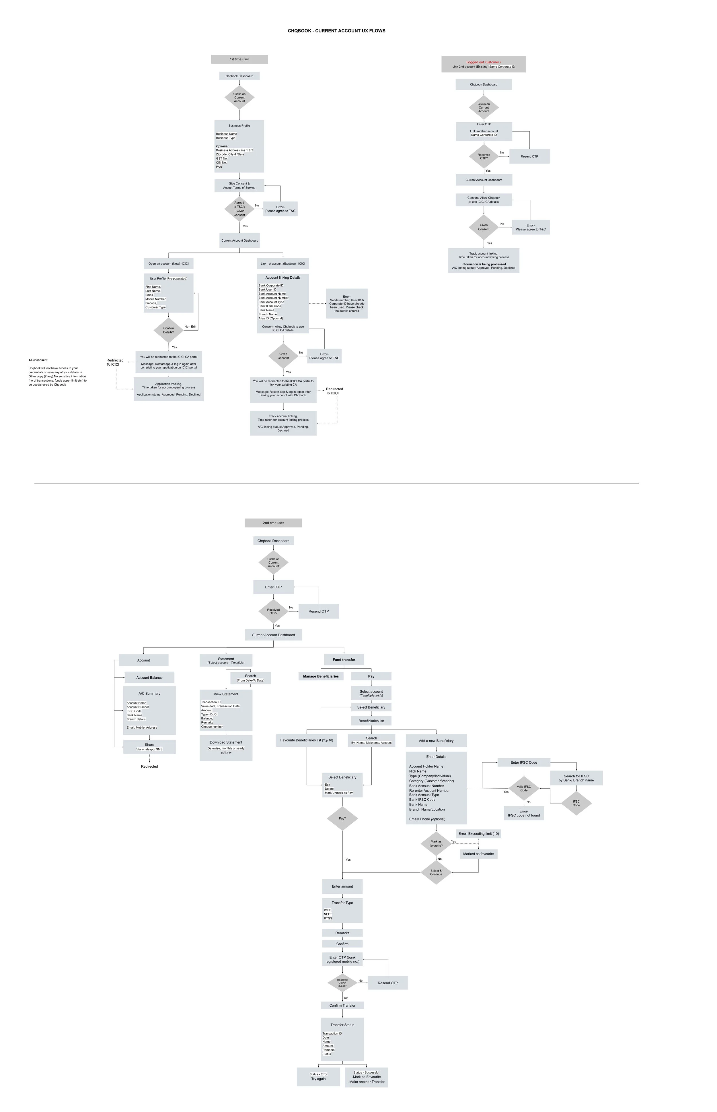 Current account UX Flow
