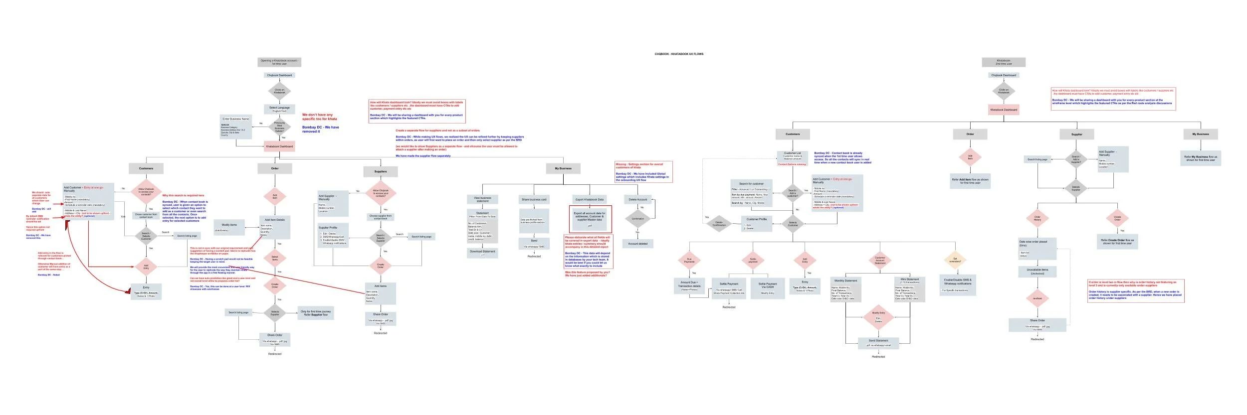 Khatabook UX Flow