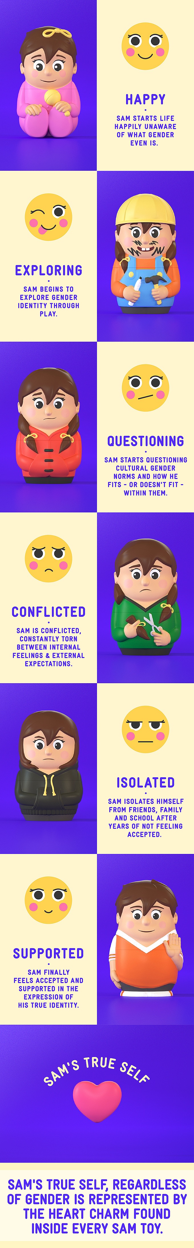 Sam, the first educational transgender toy Stopping transphobia before it starts by teaching children about gender identity. via Kickstarter