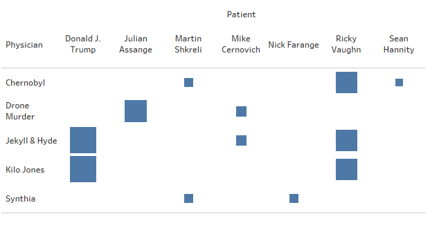 Open Bids & Physicians