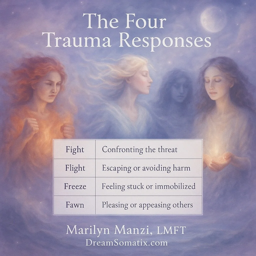 Dream Psychotherapy©: Structured Trauma Recovery Through Dreams and Nightmares