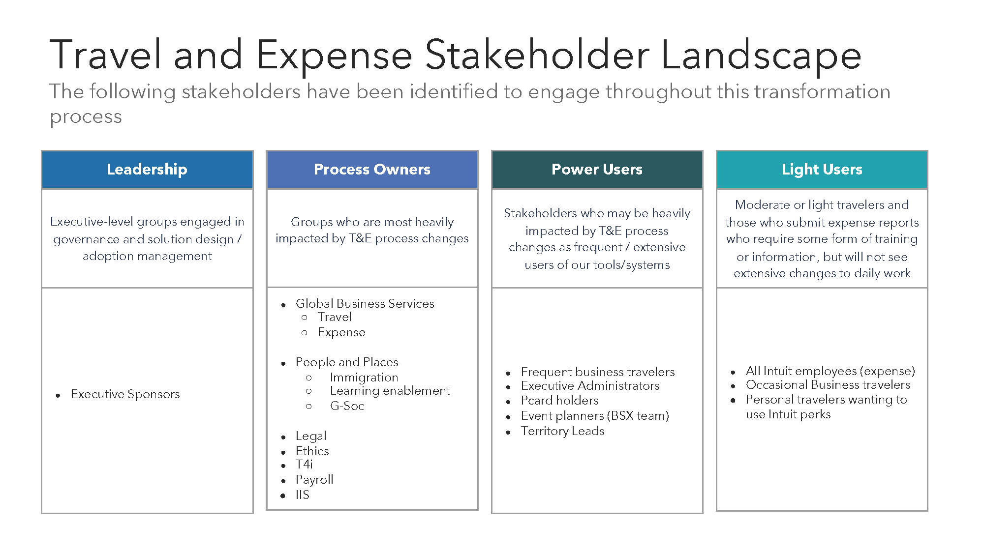 Travel Change Management Plan_Page_3.png