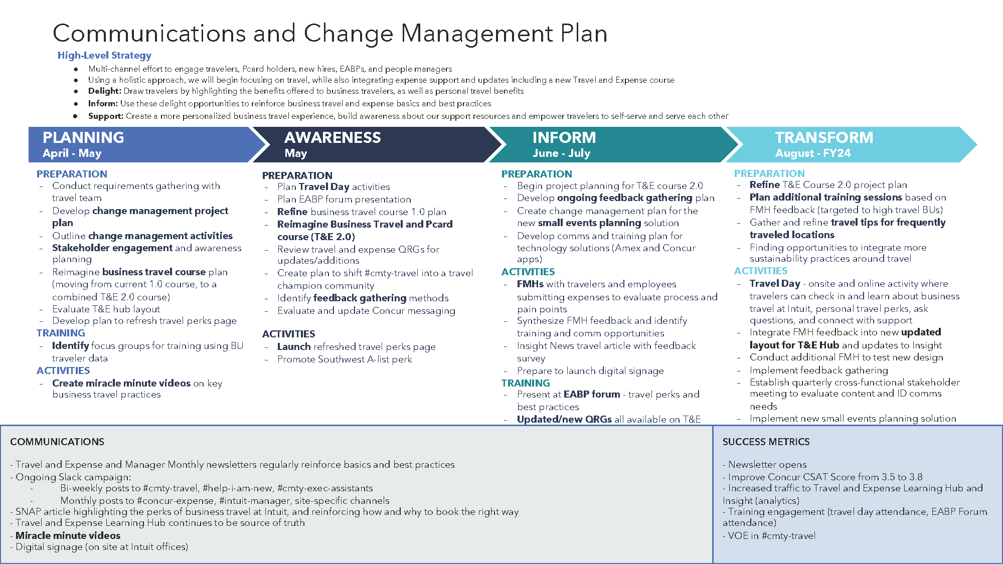 Travel Change Management Plan_Page_4.png