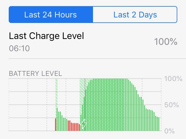 iPhone SE battery level issues