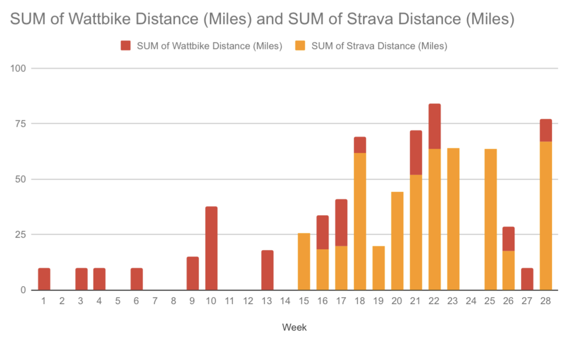 Training record graph… 🤞 it’s enough!