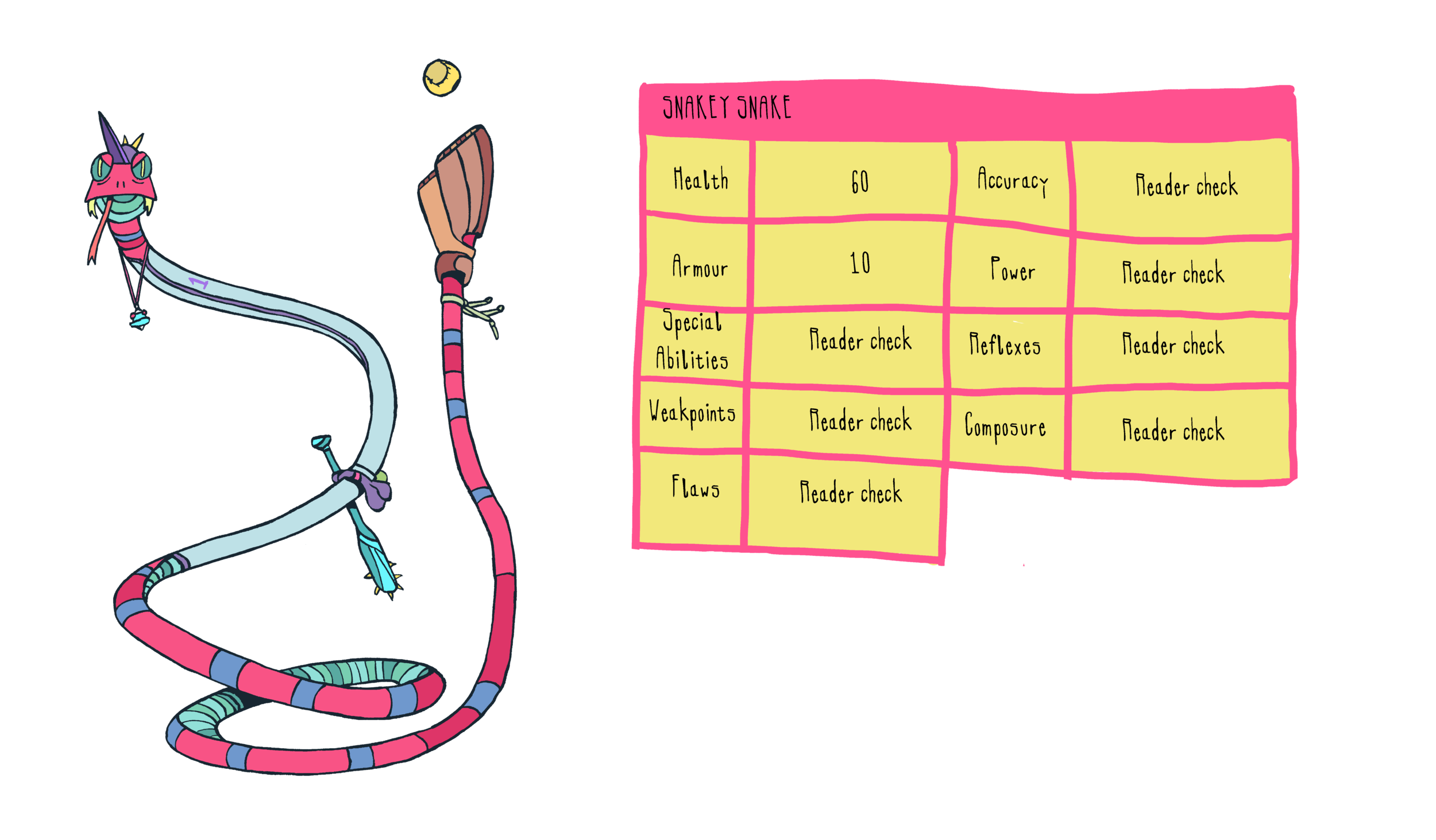 Snake Stats.png