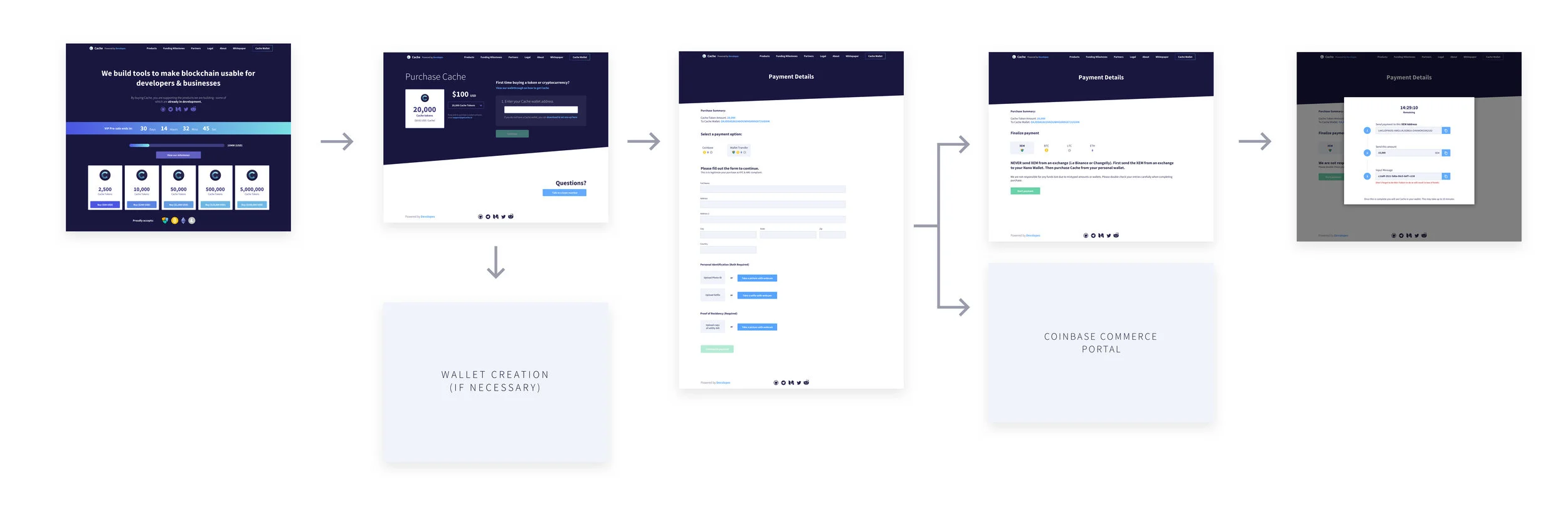 Purchase Flow.jpg