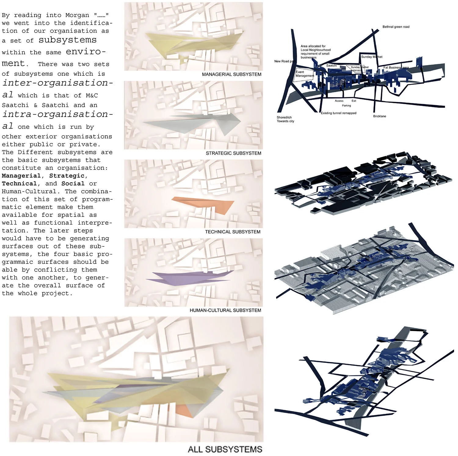inter-organisational / intra-organisational subsystems