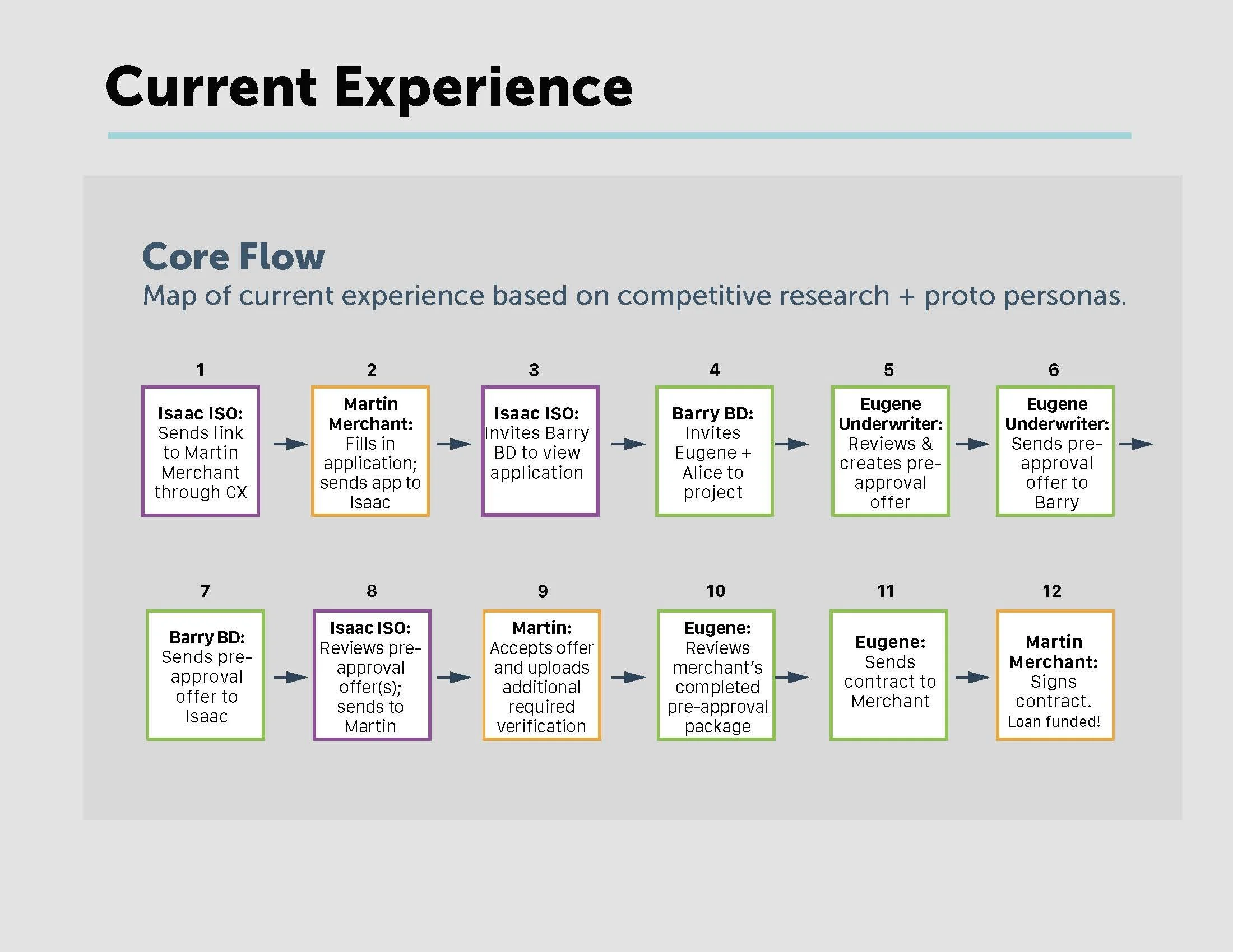 UXCX_CaseStudy copy_Page_13.jpg