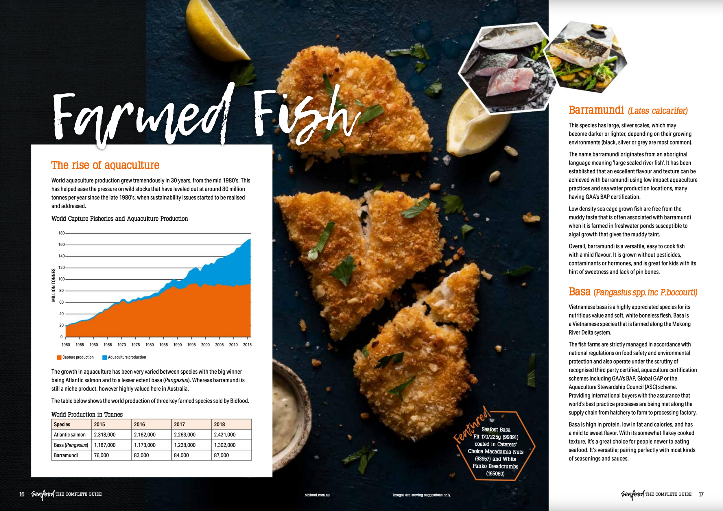 Seafood Directory Bidfood 