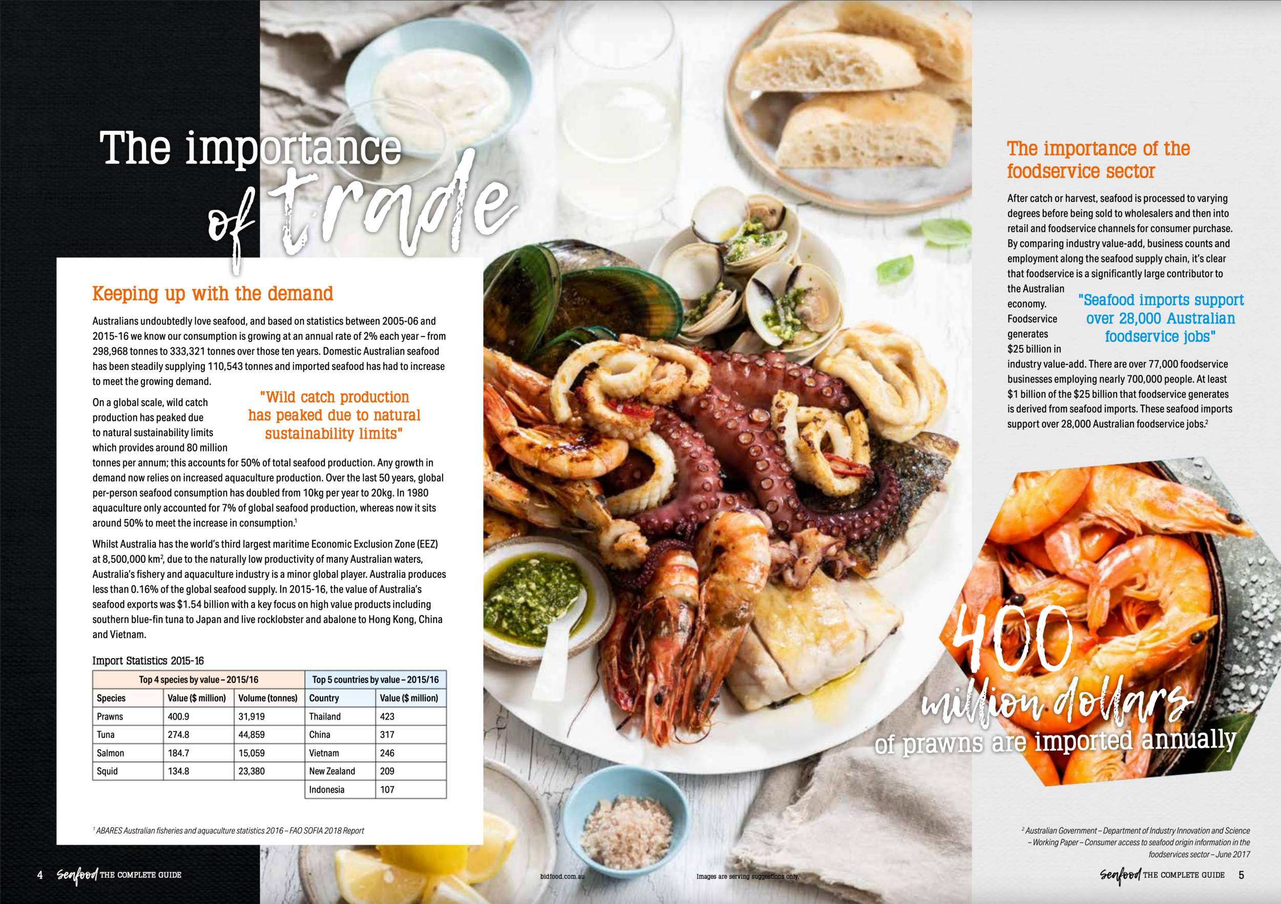 Seafood Directory Bidfood 