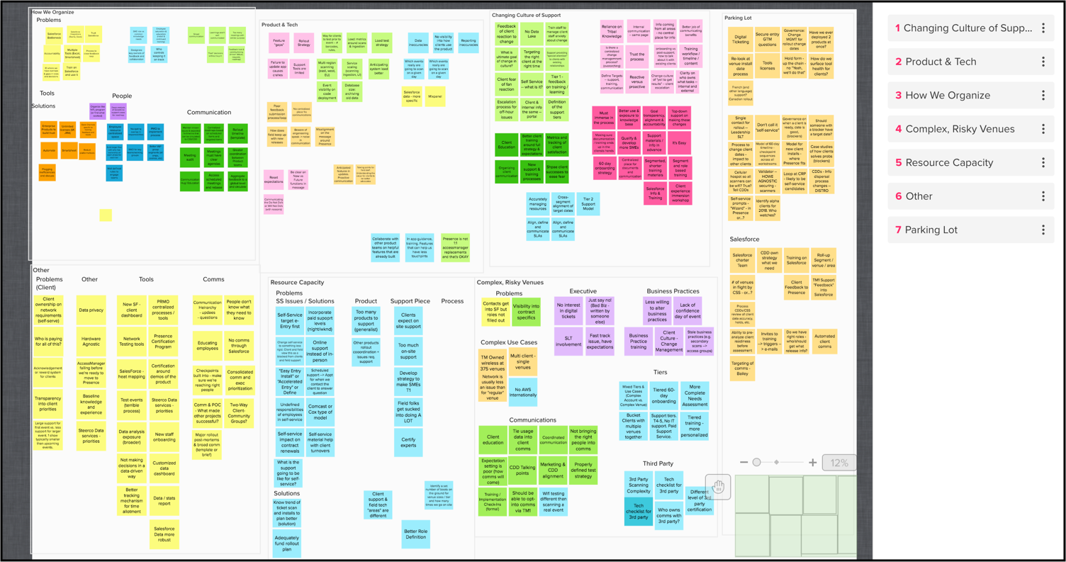 Results from the Summit Workshop post-it note session.