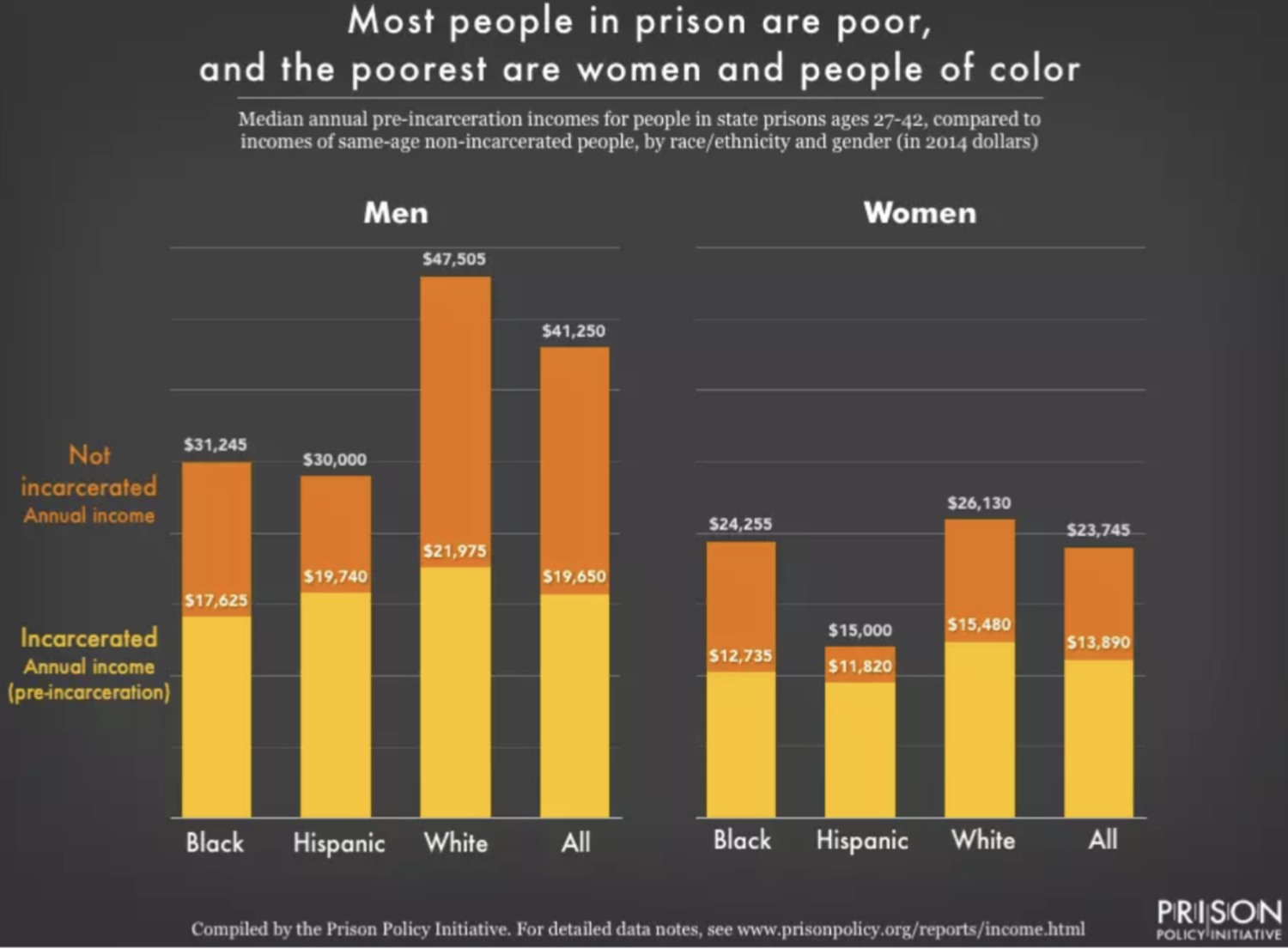 Mass Incarceration in America — Restoring Justice