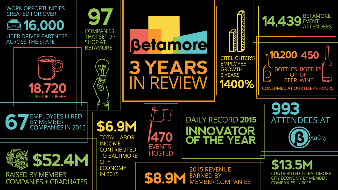 Betamore_3years_infographic_black.png