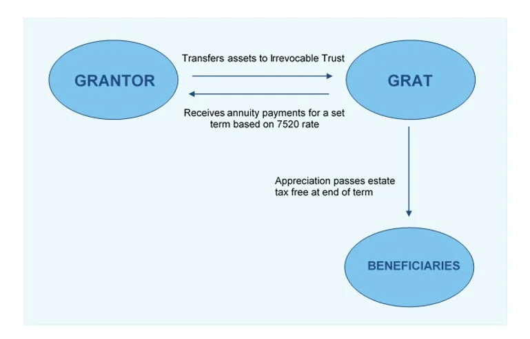 How GRATs Work chart.jpg