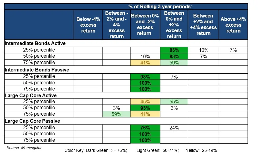 Active vs passive debate update chart 2.jpg
