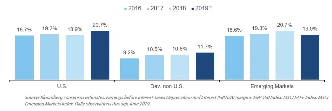 Fi3 2019 Market Outlook Midyear update earnings growth estimates 2.jpg