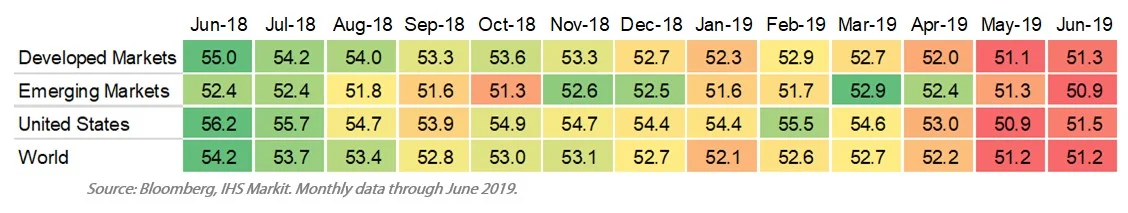 Fi3 2019 Market Outlook Midyear update business activity.jpg