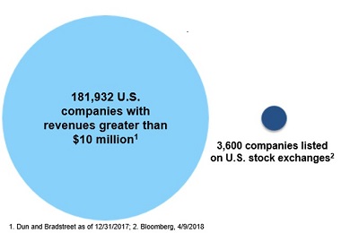 Fi3 Private Markets Portfolio Chart_1.jpg
