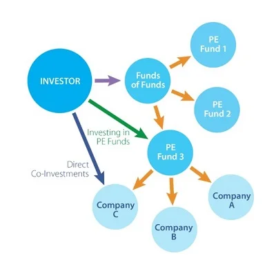 Fi3 Private Markets Direct Investment Funds_1.jpg
