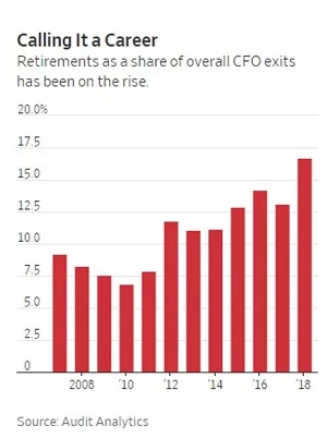 5 Reasons for Concern Leaving CFOs web.jpg