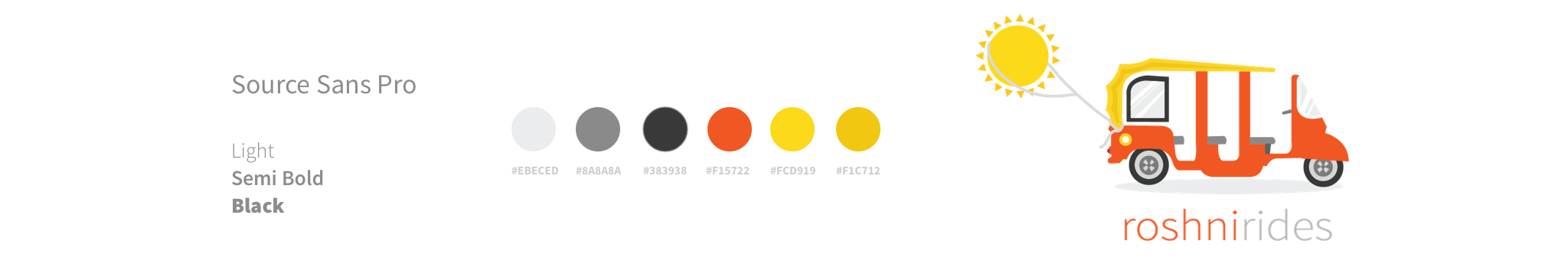 After brainstorming and meeting with potential team mentors, the team pivoted to Roshni Rides, going off similar user problems but scoping down to focus on the immediate challenge (vs. solar panels, a P2 they could tackle later).