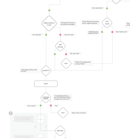 As part of the research process, I worked with a mechanical engineer to create a voice AI tool that could be used to act as a pseudo system - I wrote the research script and voice script and we adjusted in real-time during interviews