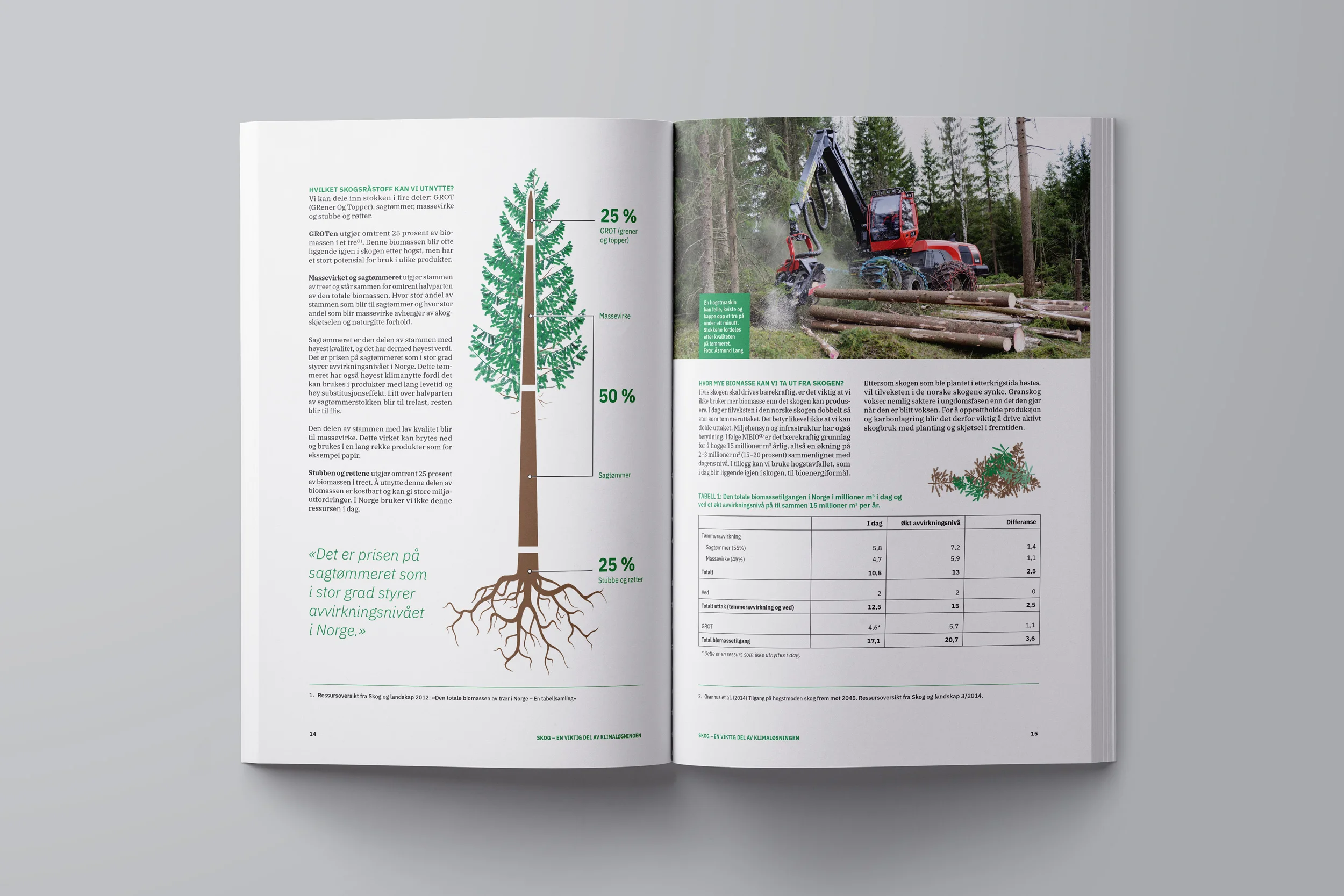 Infokraft_norges skogeierforbund_magasin_4.jpg