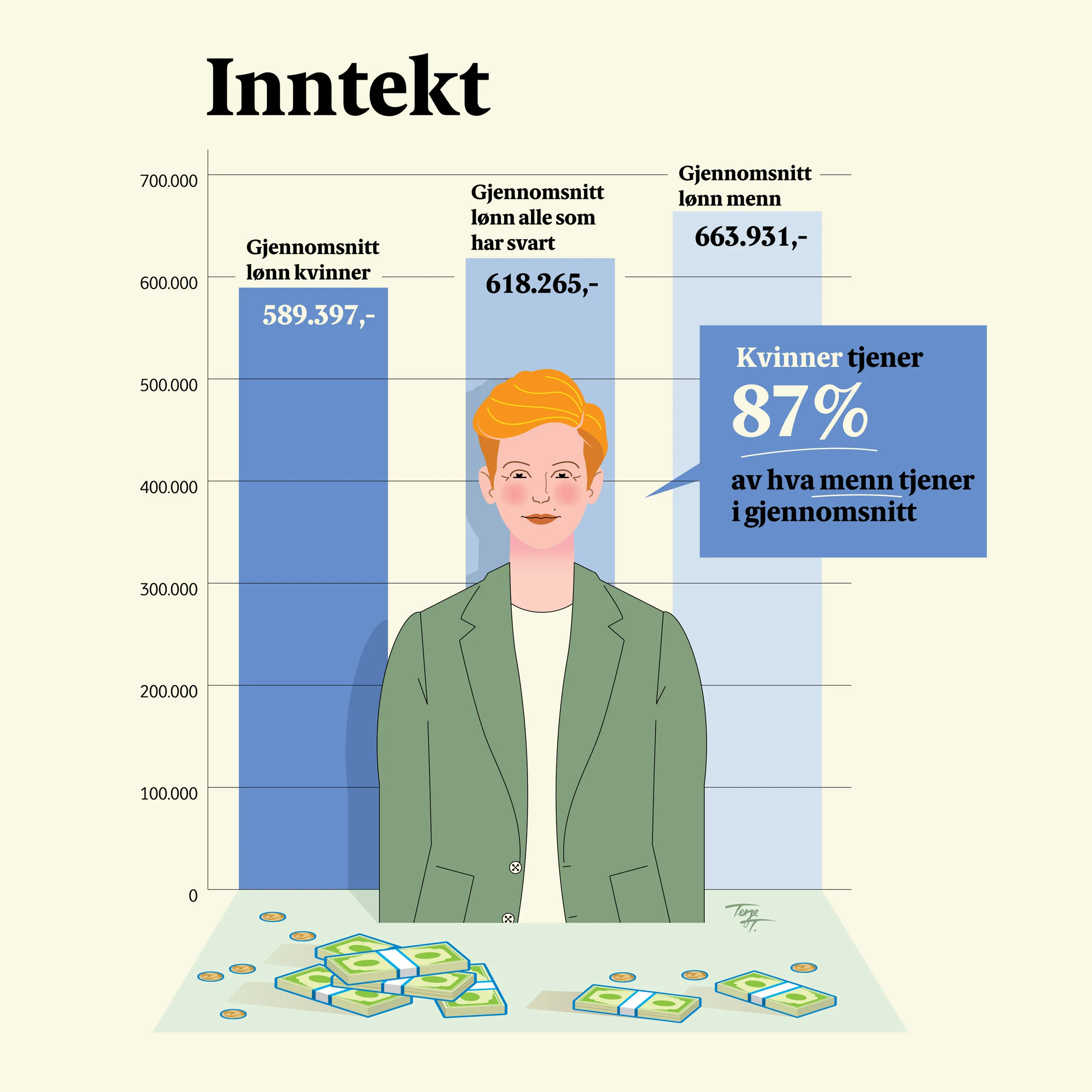 Lønnsundersøkelsen 2020 i kreativ bransje