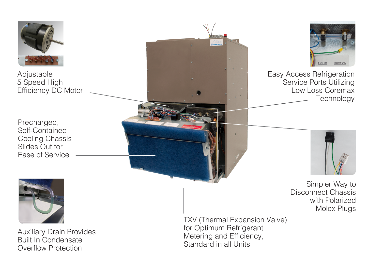 Comfort Pack — National Comfort Products ThrutheWall Heating and