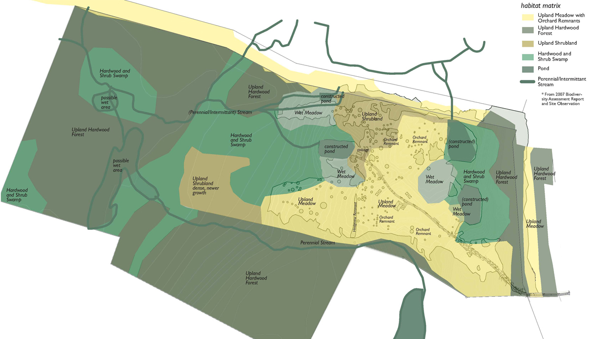 OR-habitat-matrix.jpg