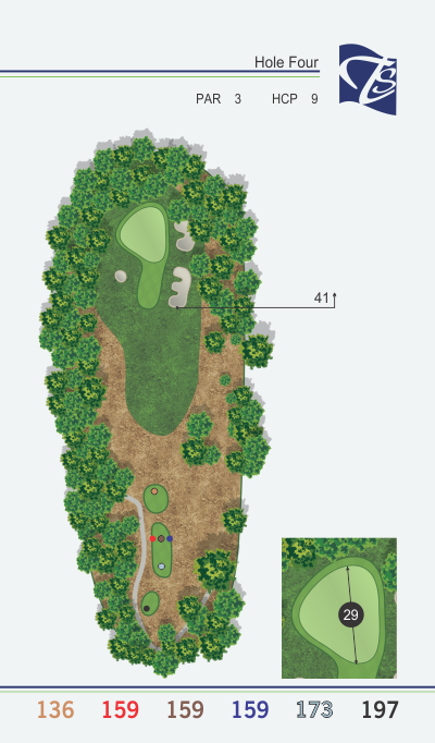 Hole 4 - Miner's Trick